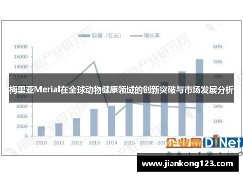 梅里亚Merial在全球动物健康领域的创新突破与市场发展分析